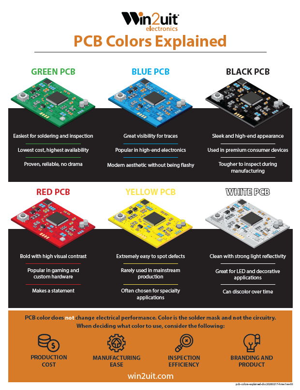 PCB COLOR GUIDE